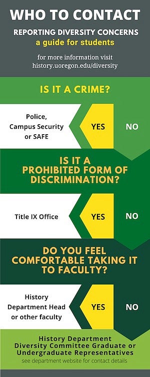 History diversity reporting info graphic for students